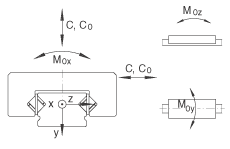 RMWE07-RB/23x../6軸承