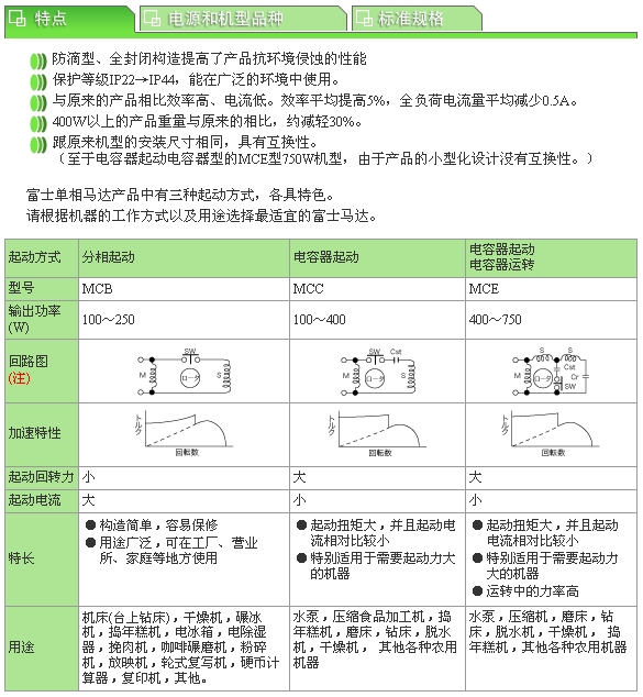 富士單相電機