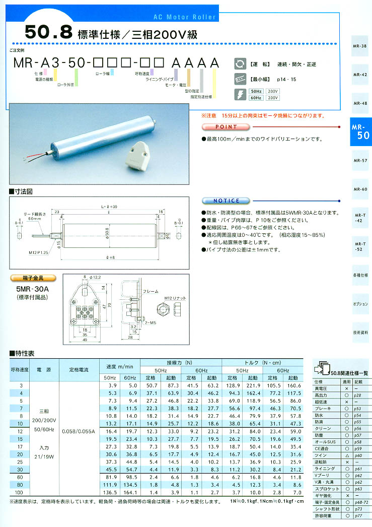 KYOWA늄ӝLͲMR-A1-50-***-** ABAA